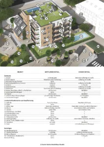 Vergleich der Detaillierungsgrade von Architekturmodellen: mittlerer Detailgrad und hoher Detailgrad mit Gebäuden, Landschaft und Zubehör.